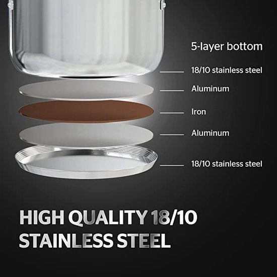 Ensemble de 5 Marmites en Acier Inoxydable Royal Swiss – Élégance et Performance en Cuisine